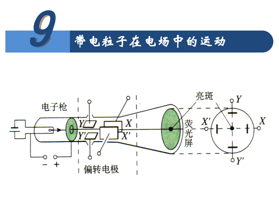 1.9带电粒子在电场中的运动课件.ppt_第1页