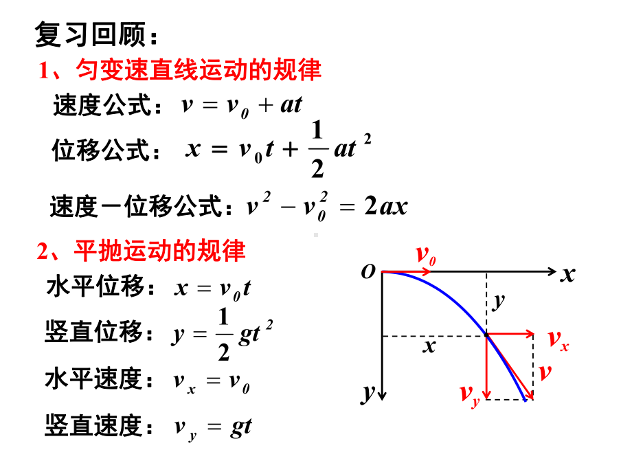 1.9带电粒子在电场中的运动课件.ppt_第2页