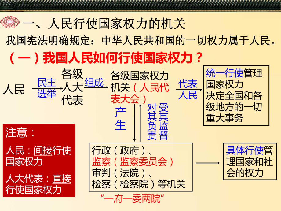 5.1人民代表大会：国家权力机关(共26张PPT)课件.ppt_第3页