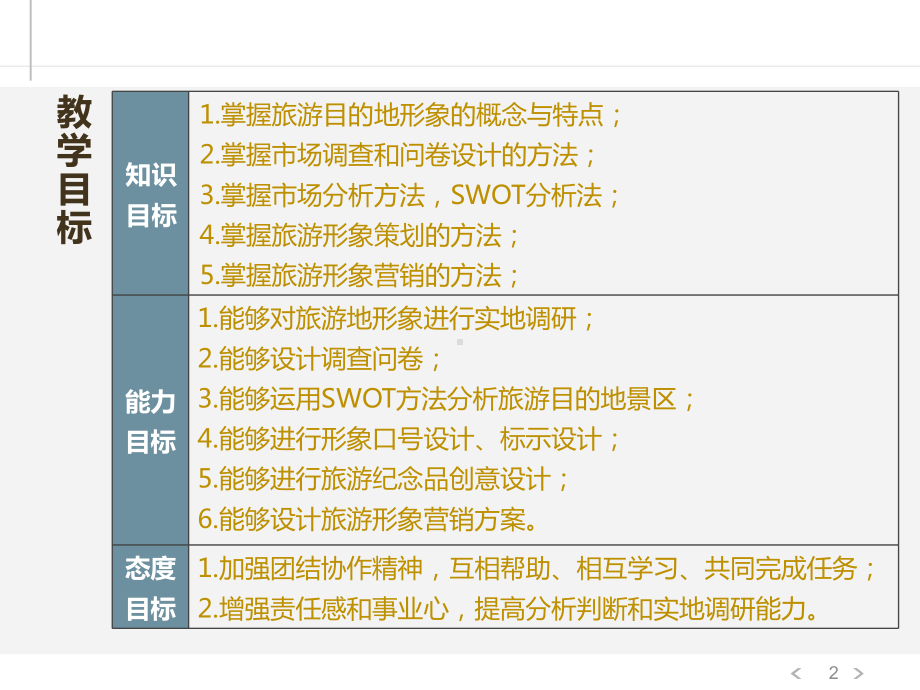 3.1.1-旅游目的地概念与分类ppt课件.ppt_第2页