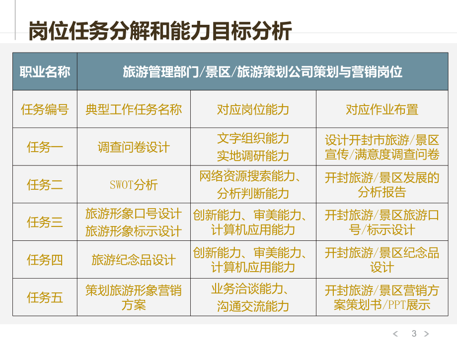 3.1.1-旅游目的地概念与分类ppt课件.ppt_第3页