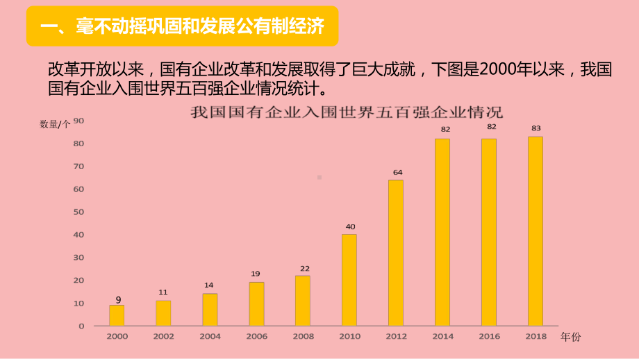 1坚持“两个毫不动摇”完整版PPT课件.ppt_第2页