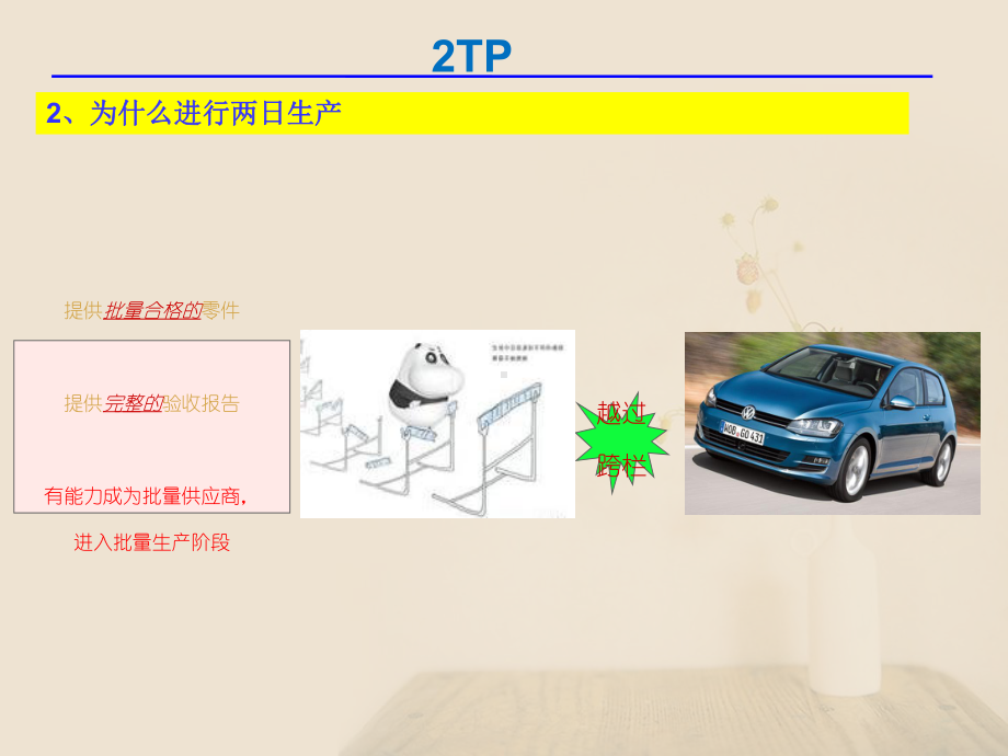 2TP2日试生产专题培训课件.ppt_第2页