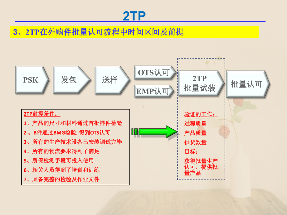 2TP2日试生产专题培训课件.ppt_第3页