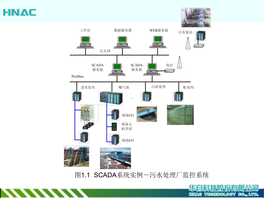 SCADA数据采集与监视控制系统简介参考文档课件.ppt_第3页