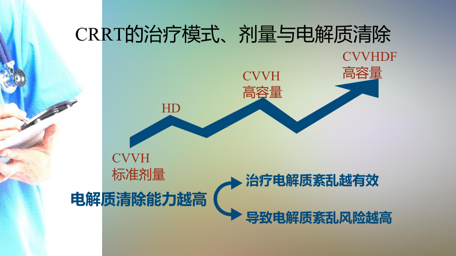 CRRT治疗中电解质的调整20201课件.pptx_第3页