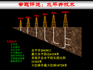 6水平井技术汇总课件.ppt