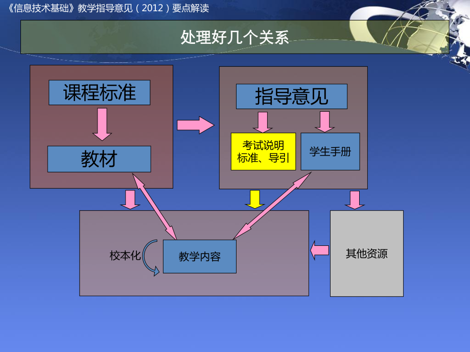 《信息技术基础》模块解读课件.ppt_第2页