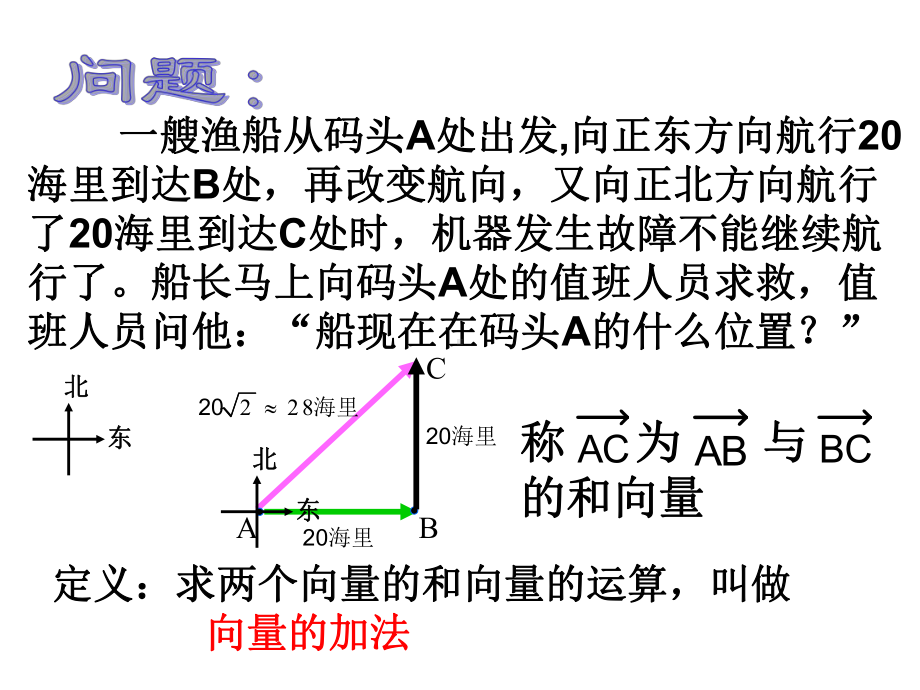 22.8(1)平面向量的加法课件.ppt_第3页