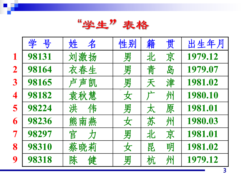 [计算机软件及应用]数据结构概念-树图的划分课件.ppt_第3页