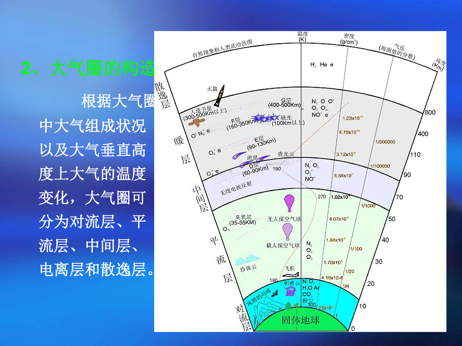 5-大气污染与防治-PPT课件.ppt_第3页