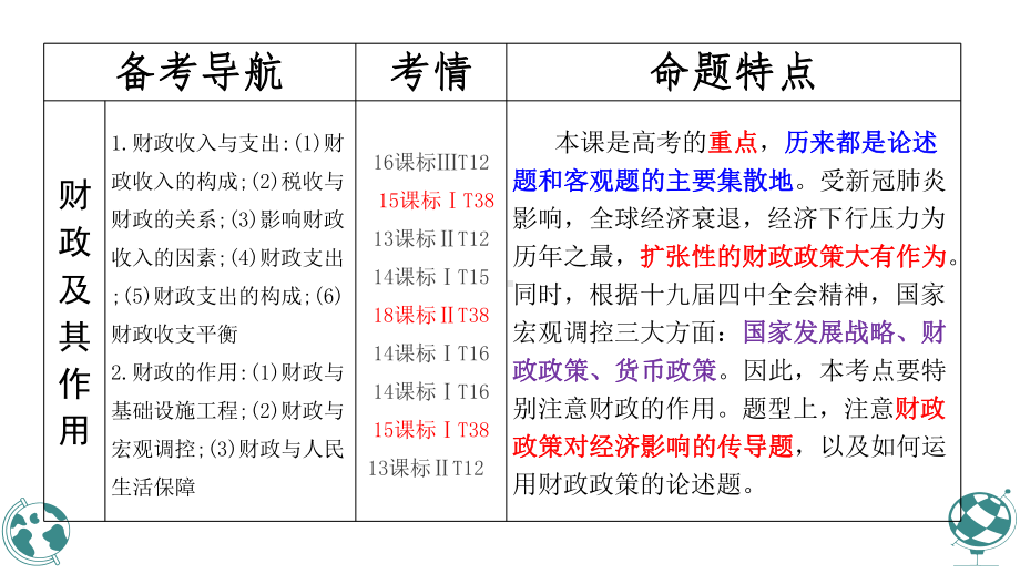 2021届高考政治第一轮复习经济生活第8课-财政与税收-(共42张PPT)课件.pptx_第3页