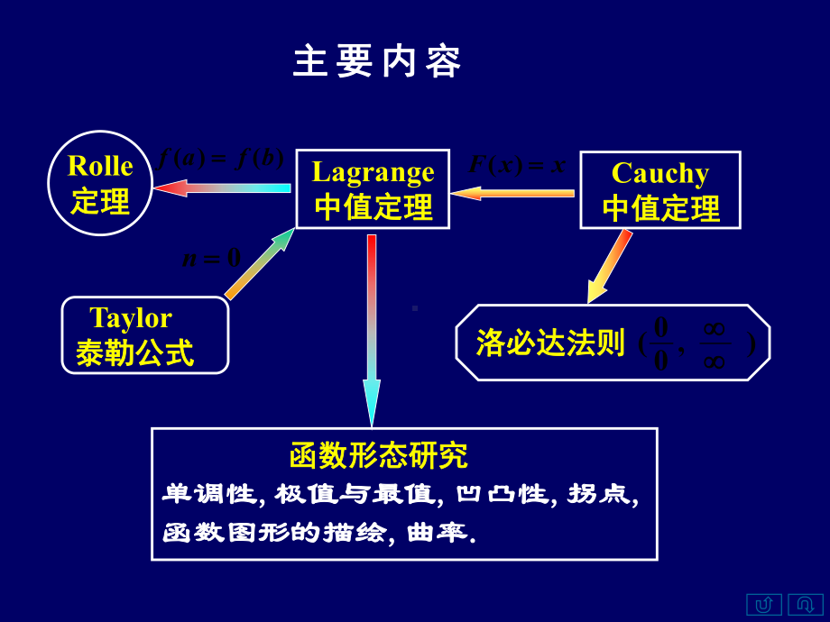 3-习题课(1)-PPT精品文档31页课件.ppt_第1页