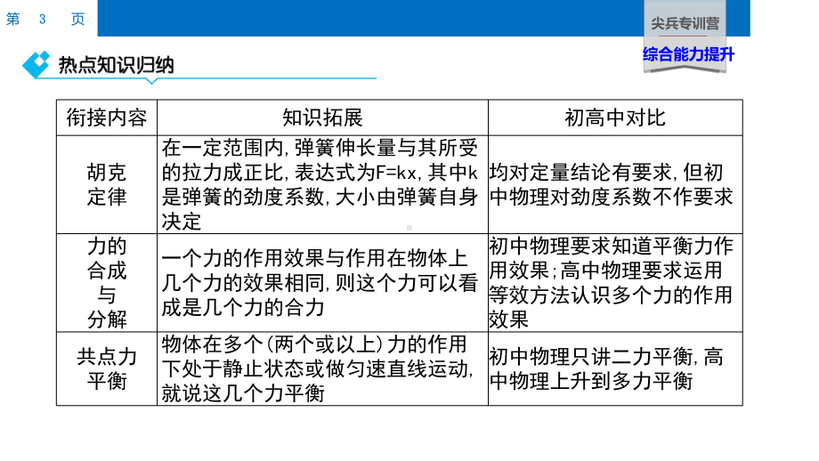 30-专训四-初高中衔接题-科目二-力学初高中知识衔接题课件.pptx_第3页