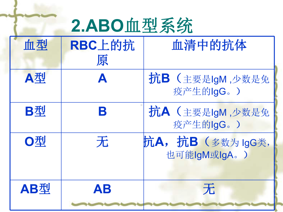 ABO-Rh血型检测资料课件.ppt_第3页