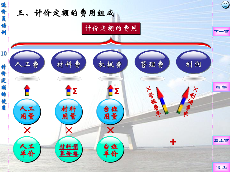 10-计价定额的使用剖解课件.ppt_第3页