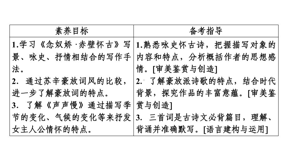 (新教材)2021版高中语文部编版必修上册课件：9-念奴娇·赤壁怀古-永遇乐·京口北固亭怀古-声声慢.ppt_第3页