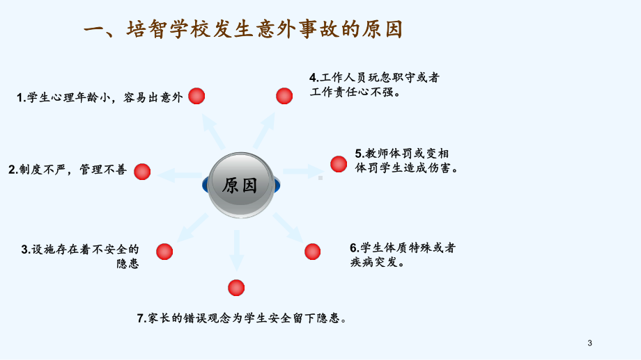 2020学校教师安全教育专题培训(教案)课件.ppt_第3页