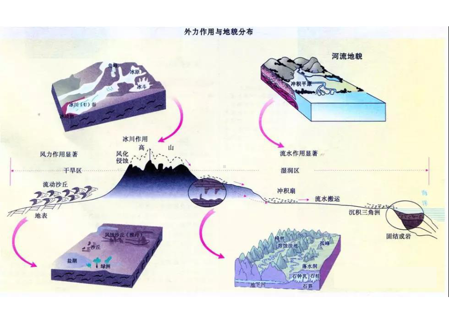 2021届高考地理二轮复习-微专题—河流地貌课件.pptx_第2页