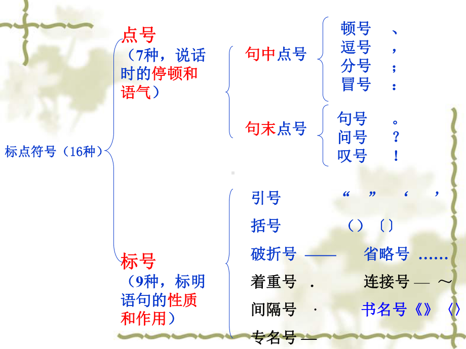 6.26标点之引号问号叹号冒号汇总课件.ppt_第3页