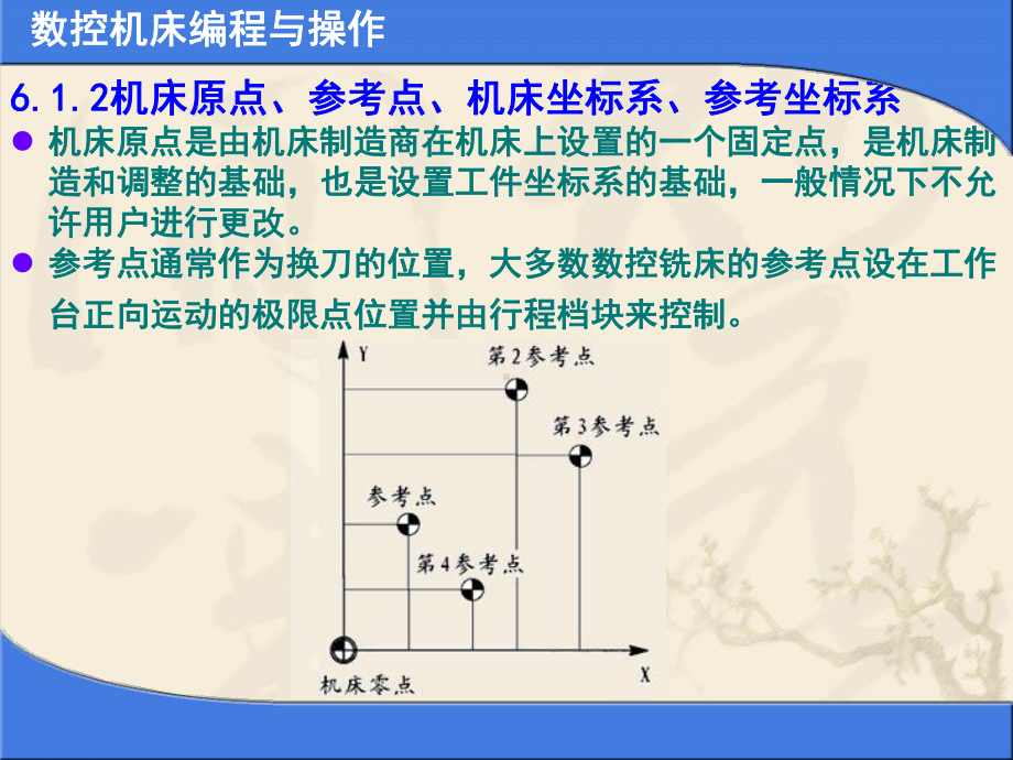 FANUC系统数控铣床及加工中心编程课件.ppt_第3页