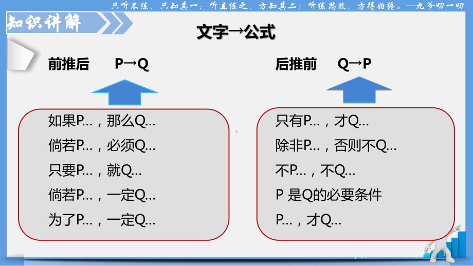 1小时搞定翻译推理141227课件.pptx_第3页