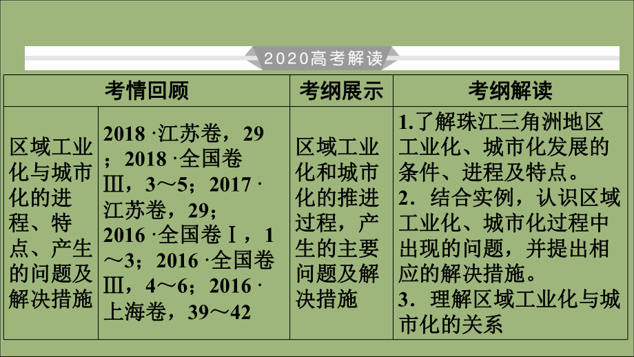 2020版高考地理一轮总复习第15章区域经济发展第32讲区域工业化与城市化-以我国珠江三角洲地区课件人教版.ppt_第3页