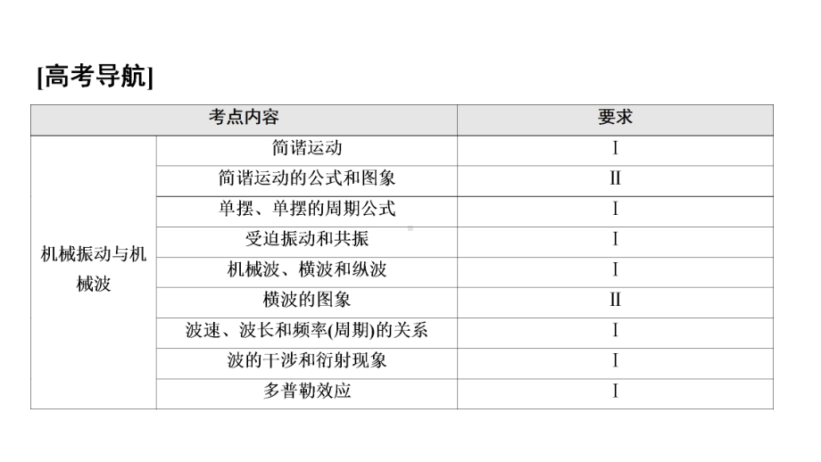 14.1机械振动-—2021-2022学年高三物理一轮复习第十四章-振动-波动-电磁波-相对论课件.ppt_第2页