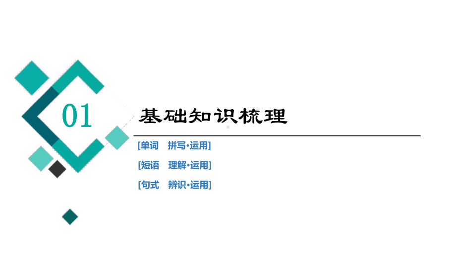 2022老高考一轮复习人教版英语选修7-Unit-4-Sharing课件.ppt_第2页