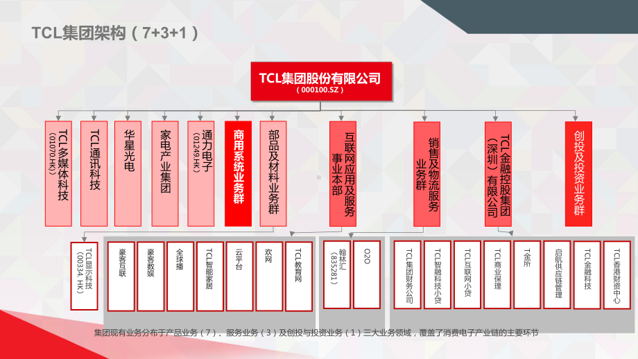 TCL商用信息发布整体解决方案课件.ppt_第3页