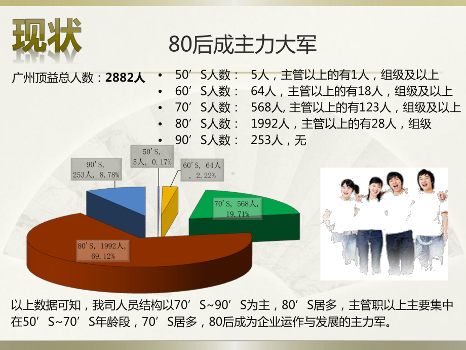 80后人群的特点和领导方法探讨分析课件.ppt_第3页