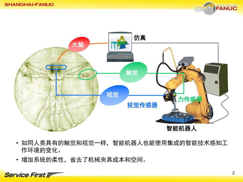 FANUC机器人智能视觉与检测(技术交流)课件.ppt_第2页