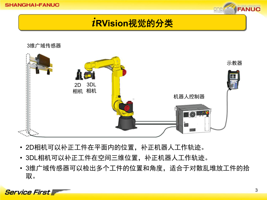 FANUC机器人智能视觉与检测(技术交流)课件.ppt_第3页