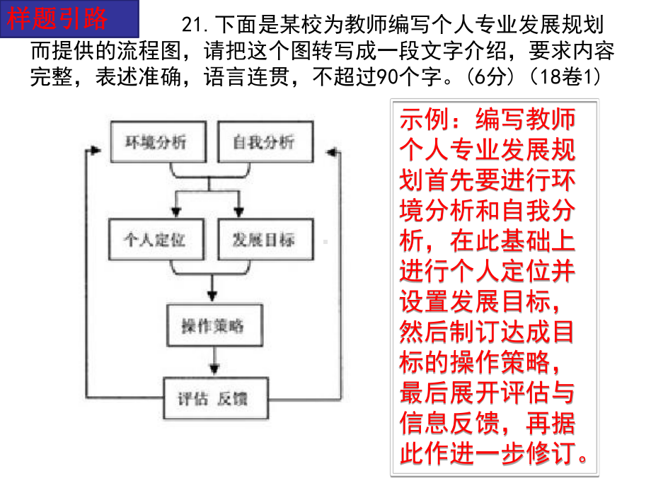 2021届高考专题复习之图文转换(课件104张).ppt_第3页