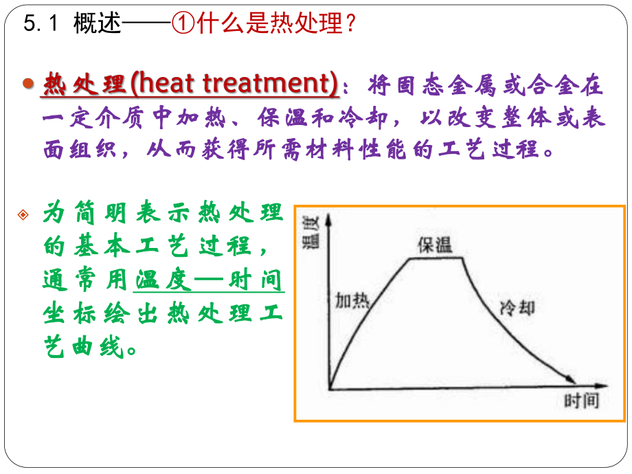 05钢的热处理-《工程材料》机械专业课件.ppt_第3页