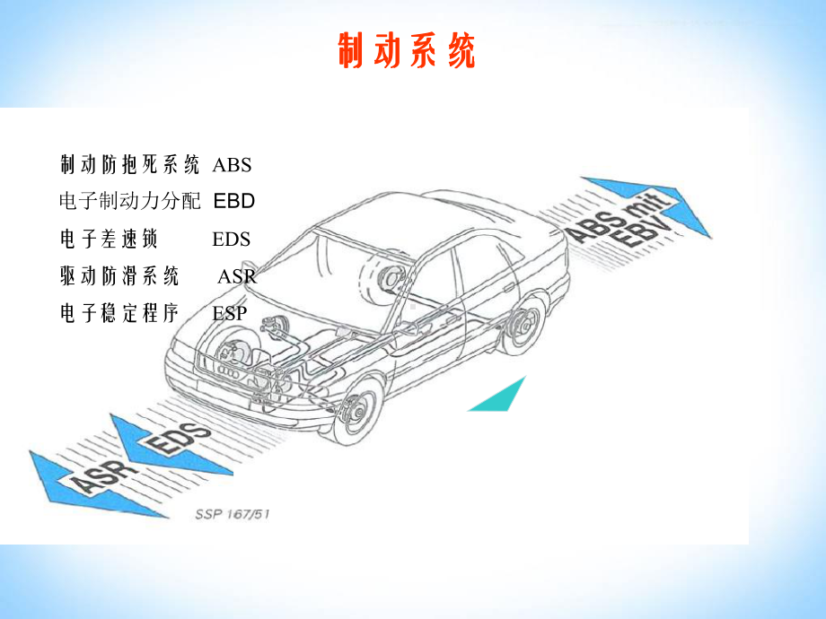 ESP电子稳定系统的认识48页课件.ppt_第2页