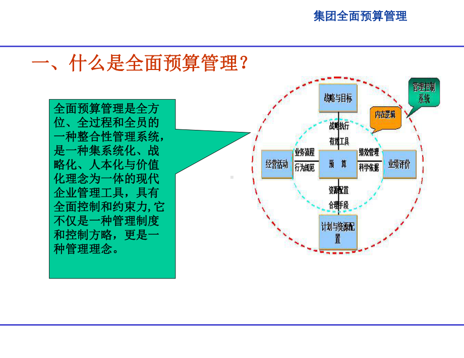 XX集团全面预算管理工作汇报概要课件.ppt_第3页