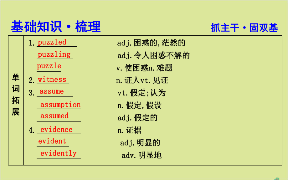 2020版高考英语一轮复习第一部分语言知识Unit1Talesoftheunexplained课件牛津译林版必修2.ppt_第3页