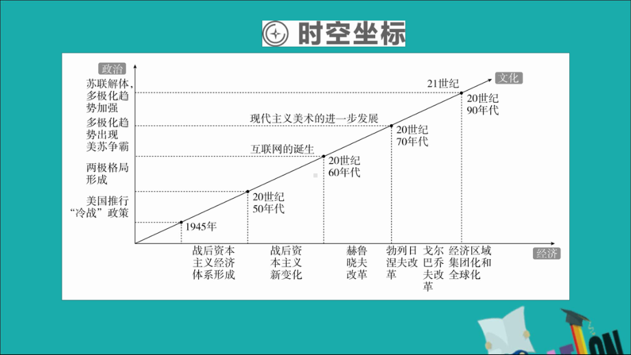 (通史版)2020年高考历史一轮复习战后世界政治格局的演变课件人民版.ppt_第2页