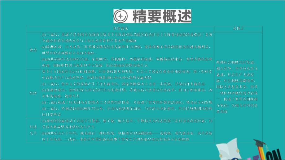 (通史版)2020年高考历史一轮复习战后世界政治格局的演变课件人民版.ppt_第3页