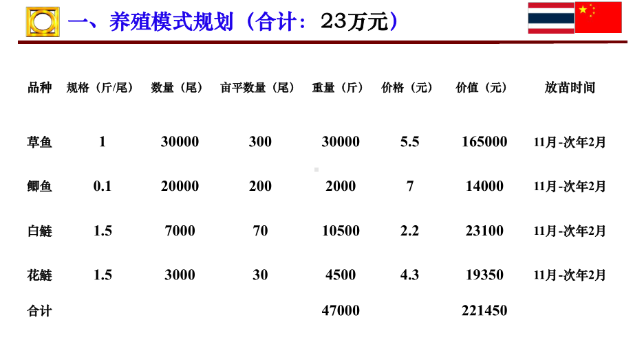 100亩水库草鱼标准化养殖课件.ppt_第3页