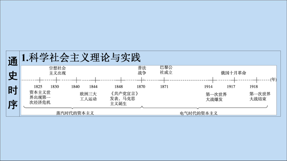 2020版高考历史大一轮复习从马克思主义诞生、巴黎公社到十月革命课件新人教版.ppt_第3页