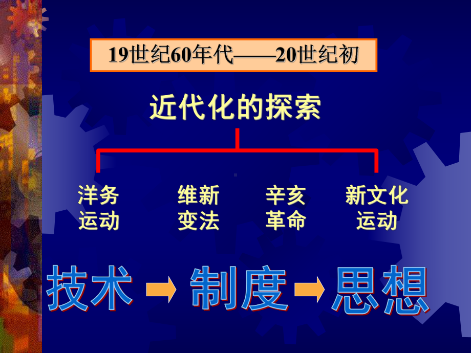 1、科学技术与思想文化.课件.ppt_第2页