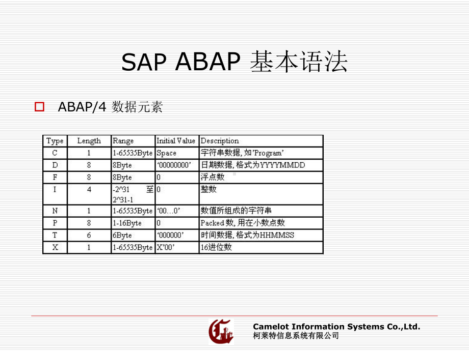 SAP-ABAP-基础编程教学内容课件.ppt_第2页