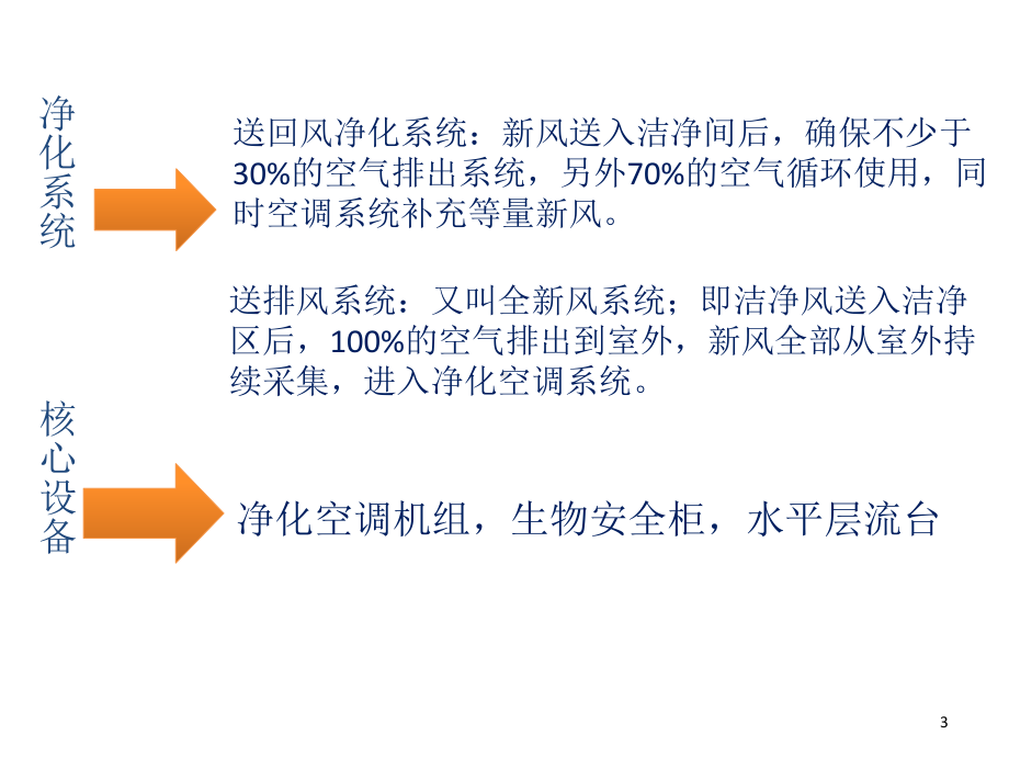 PIVAS静脉药物集中调配中心净化系统及其核心设备维护)PPT课件.ppt_第3页