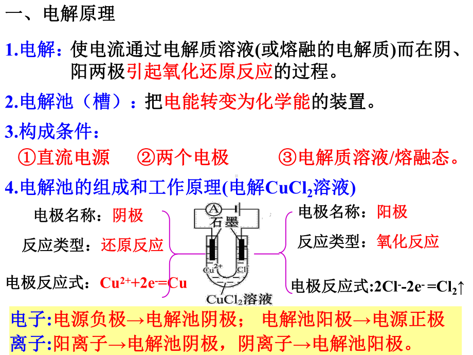 7-电解池(3课时)课件-2022届高三化学一轮复习.ppt_第2页