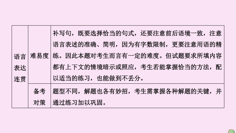 (新课标)2020高考语文二轮总复习第二部分基础自学篇2.4语言表达连贯课件.ppt_第3页