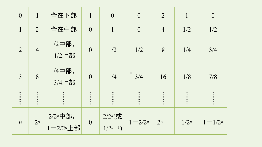 2020年高考生物二轮复习专题四重要题型5同位素示踪法与细胞分裂、DNA的半保留复制课件.pptx_第3页