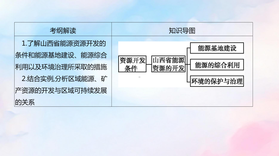 2020版高考地理总复习第33讲能源资源的开发-以我国山西省为例课件中图版.pptx_第2页