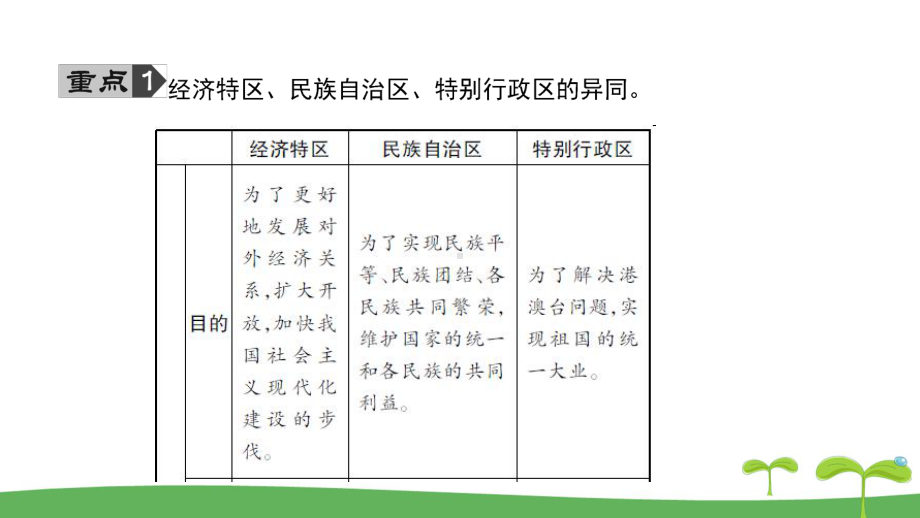 2020中考历史一轮复习教材考点梳理精炼19-民族团结与祖国统一课件.pptx_第3页